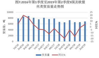2019年第2季度世界絲綢商品貿(mào)易與計(jì)算機(jī)軟硬件技術(shù)研發(fā)分析